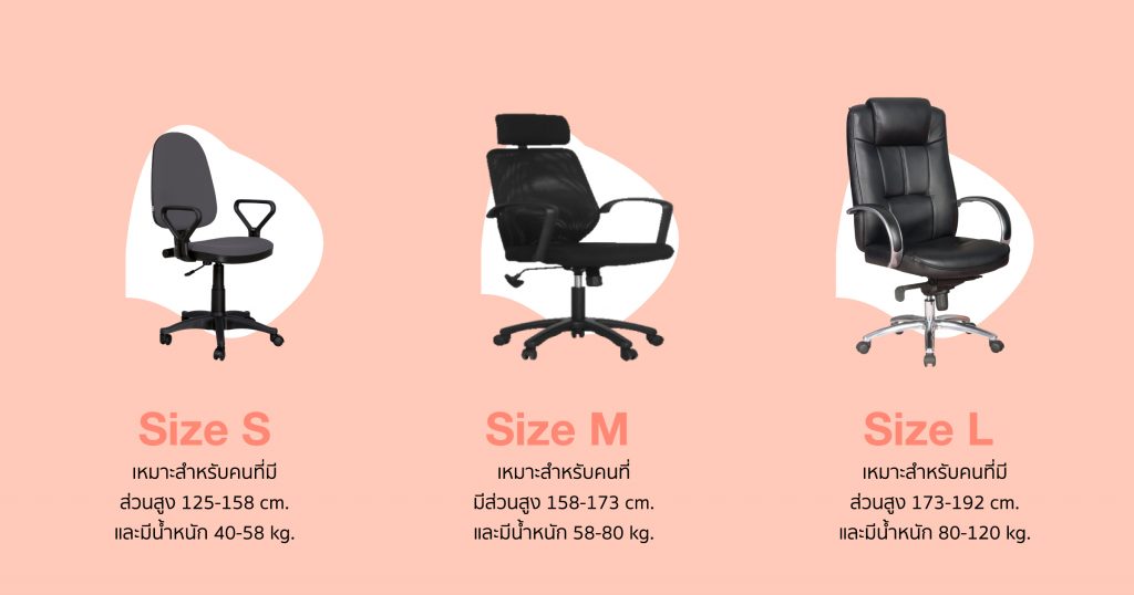 วีธีการเลือกเก้าอี้นั่งทำงาน | 3 เคล็ดลับในการเลือกเก้าอี้ออฟฟิศ