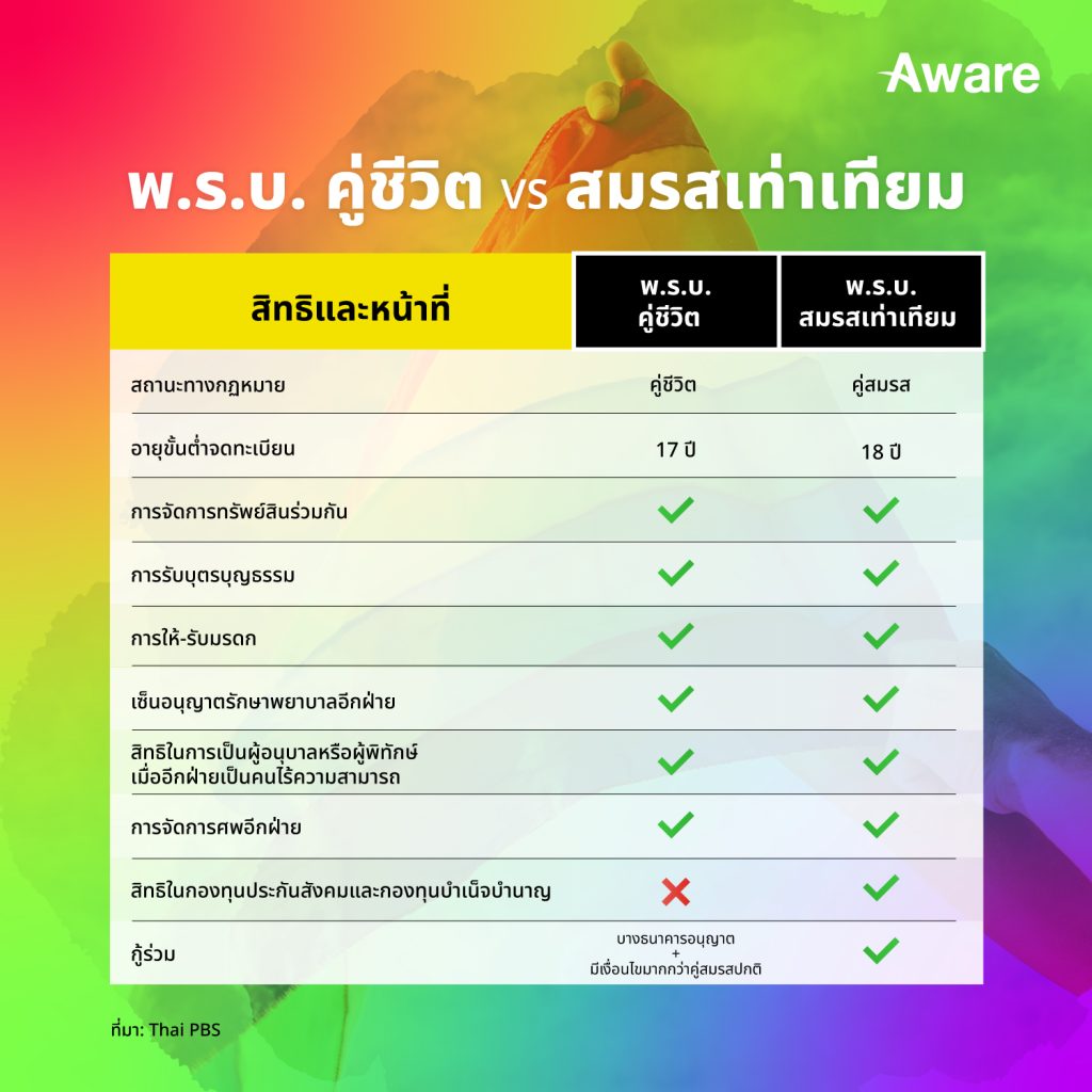 LGBTQIA+ กับความเปลี่ยนแปลงที่เกิดขึ้นในช่วงหลายปีที่ผ่านมา 