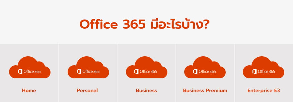 Microsoft Office 365 คืออะไร