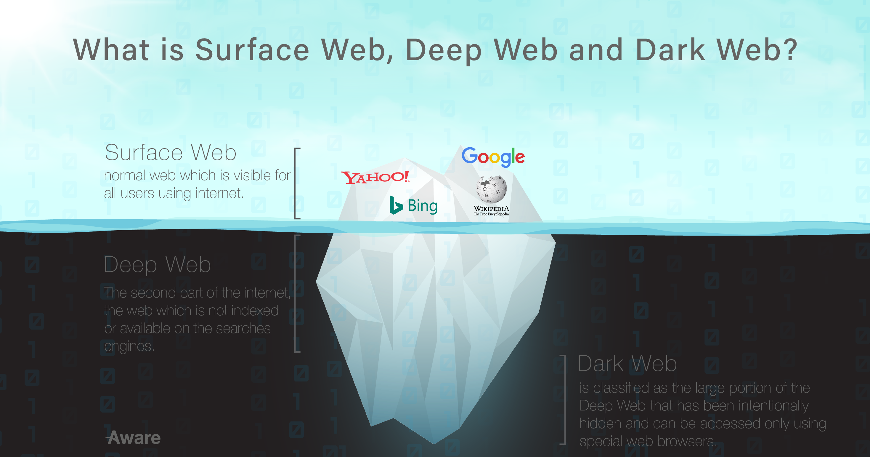 Discover the Secrets of the Dark Web with These Top Search Engines