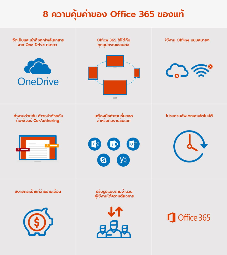 8 ความคุ้มค่าของ Office 365 ของแท้
