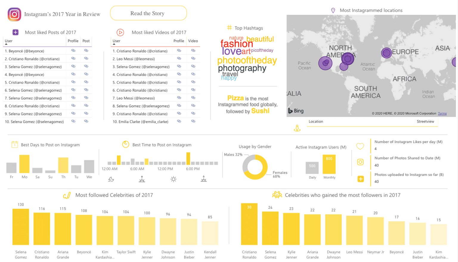 Business Analytics | Business Intelligence (BI) Software | Data Mining ...